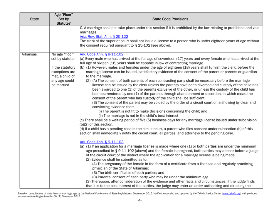Understanding State Statutes on Minimum Marriage Age and Exceptions - Tahirih Justice Center, Page 4