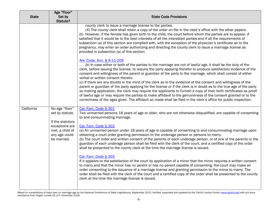 Understanding State Statutes on Minimum Marriage Age and Exceptions - Tahirih Justice Center, Page 5