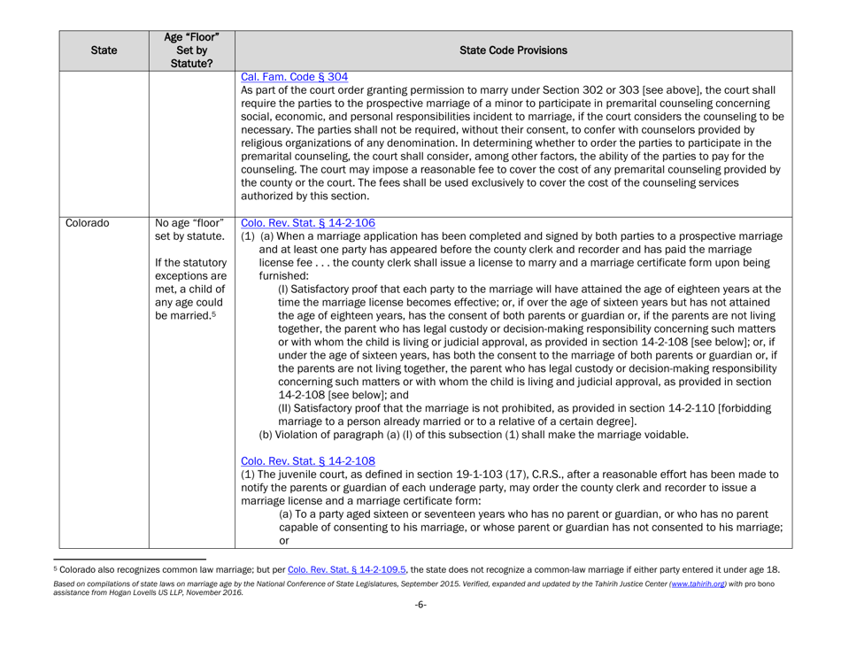 Understanding State Statutes on Minimum Marriage Age and Exceptions - Tahirih Justice Center, Page 6
