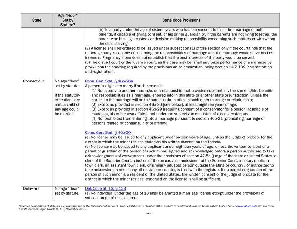 Understanding State Statutes on Minimum Marriage Age and Exceptions - Tahirih Justice Center, Page 7