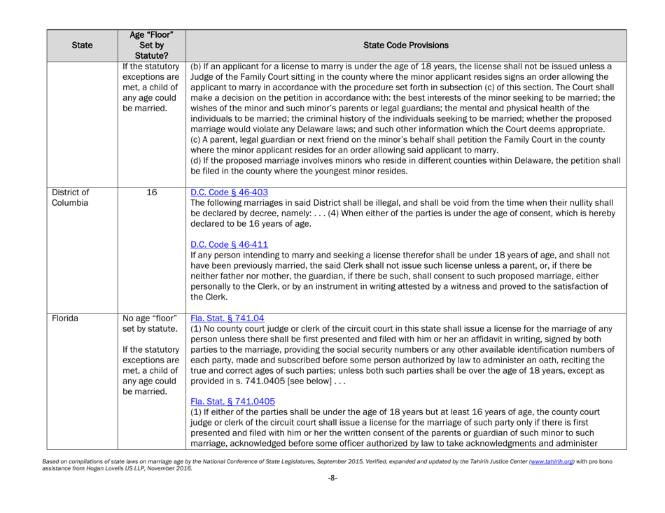 Understanding State Statutes on Minimum Marriage Age and Exceptions ...