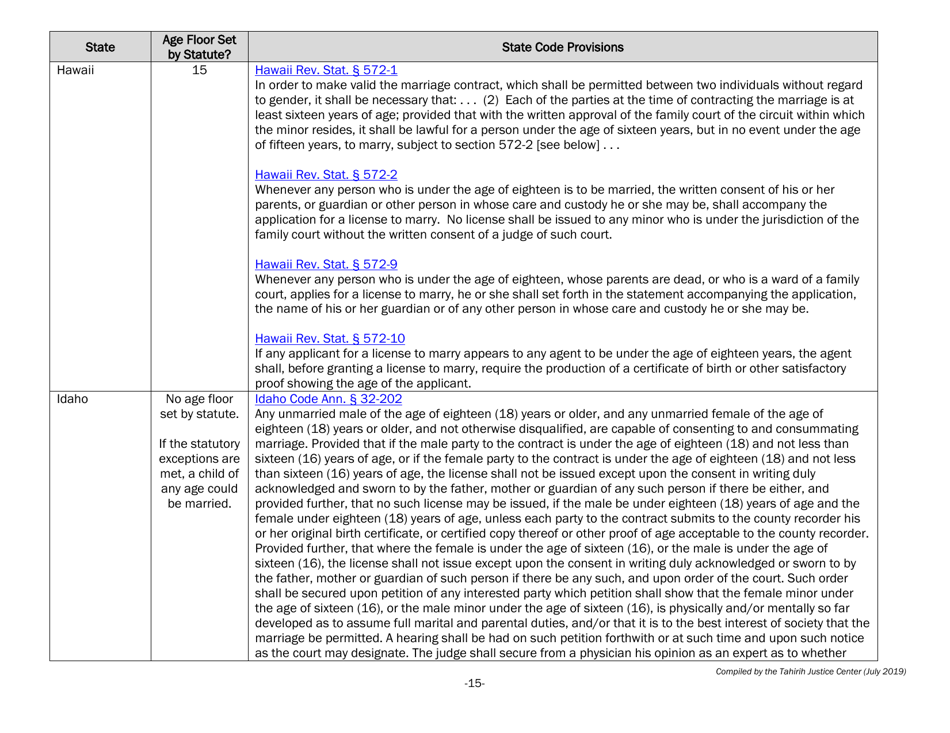 Understanding State Statutes on Minimum Marriage Age and Exceptions - Tahirih Justice Cente, Page 15