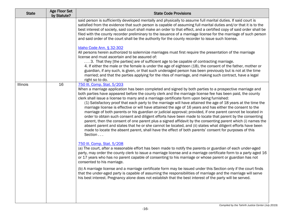 Understanding State Statutes on Minimum Marriage Age and Exceptions - Tahirih Justice Cente, Page 16