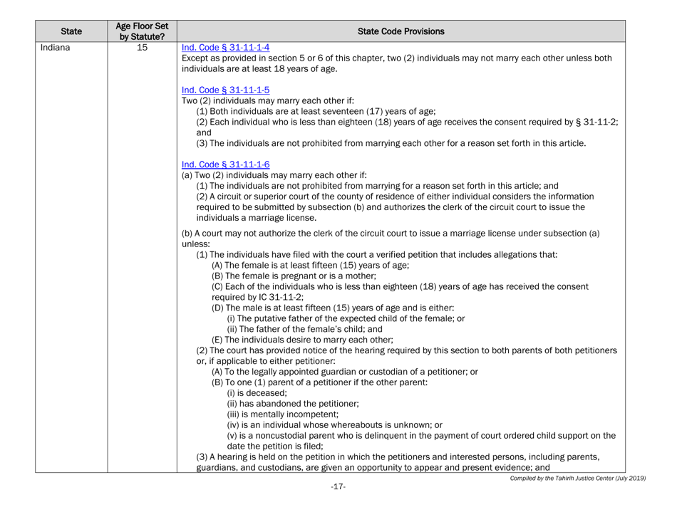 Understanding State Statutes on Minimum Marriage Age and Exceptions - Tahirih Justice Cente, Page 17