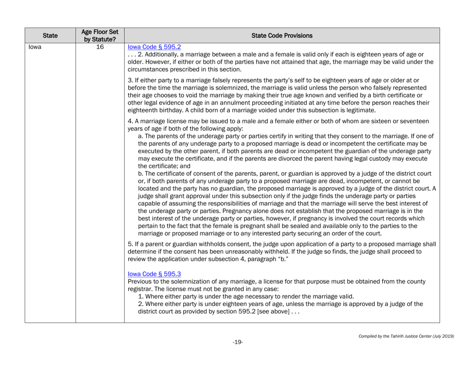 Understanding State Statutes on Minimum Marriage Age and Exceptions - Tahirih Justice Cente, Page 19