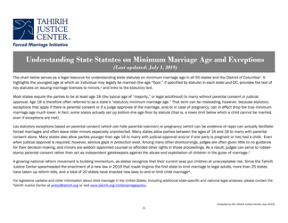 Understanding State Statutes on Minimum Marriage Age and Exceptions - Tahirih Justice Cente