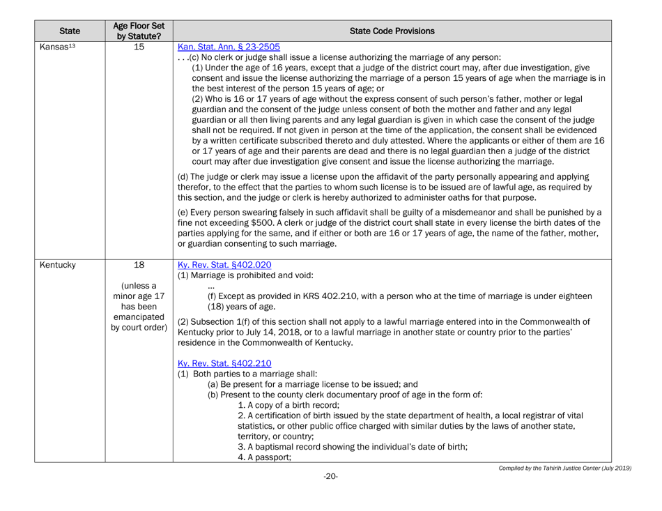 Understanding State Statutes on Minimum Marriage Age and Exceptions - Tahirih Justice Cente, Page 20