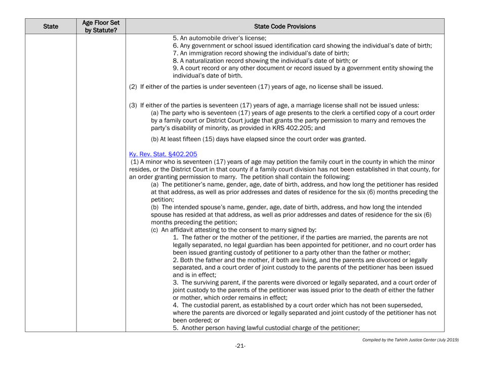 Understanding State Statutes on Minimum Marriage Age and Exceptions - Tahirih Justice Cente, Page 21