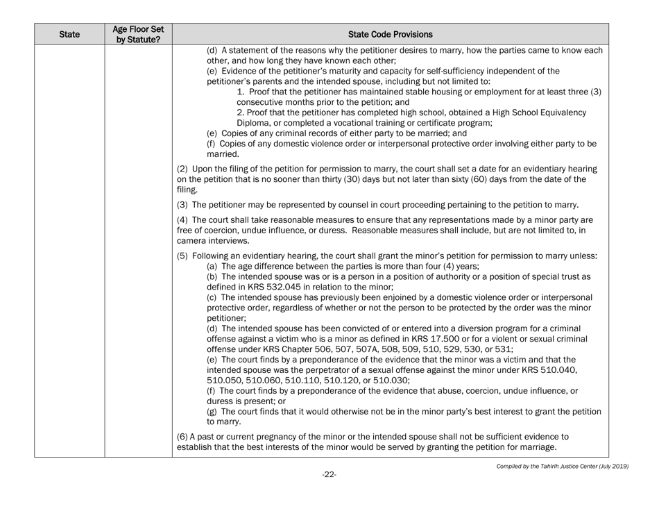 Understanding State Statutes on Minimum Marriage Age and Exceptions - Tahirih Justice Cente, Page 22