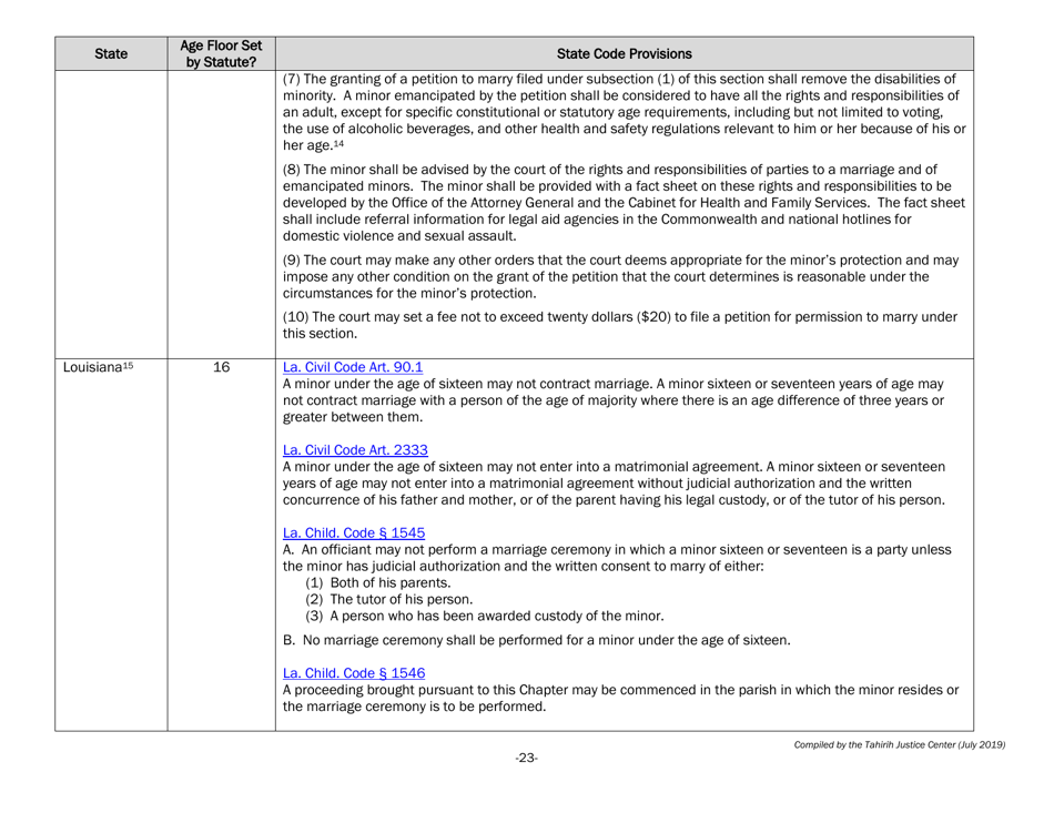Understanding State Statutes on Minimum Marriage Age and Exceptions - Tahirih Justice Cente, Page 23