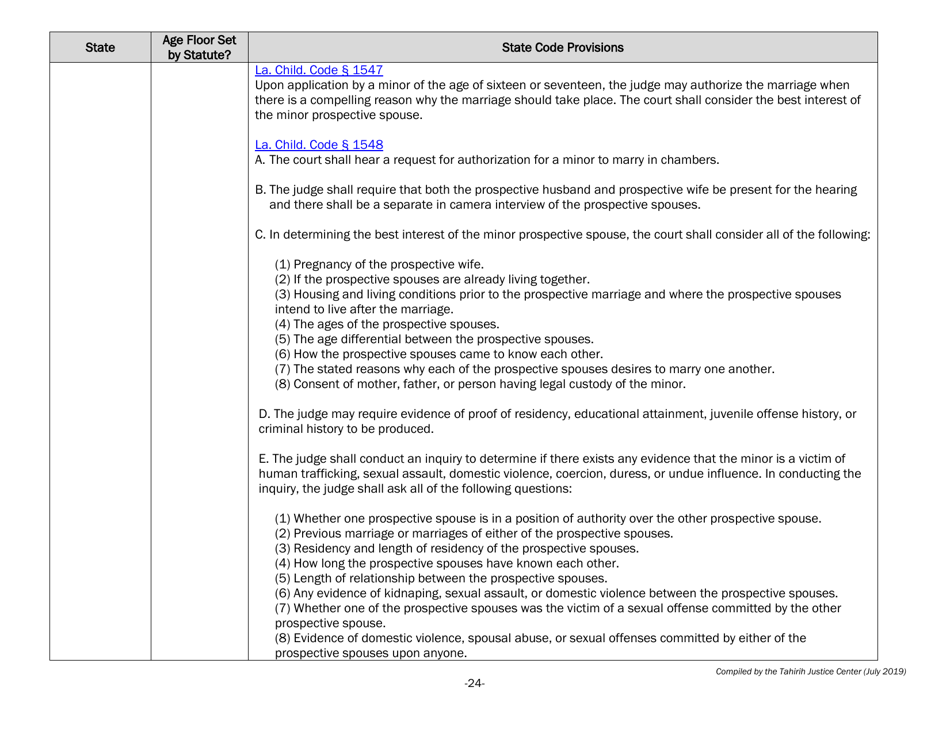 Understanding State Statutes on Minimum Marriage Age and Exceptions - Tahirih Justice Cente, Page 24