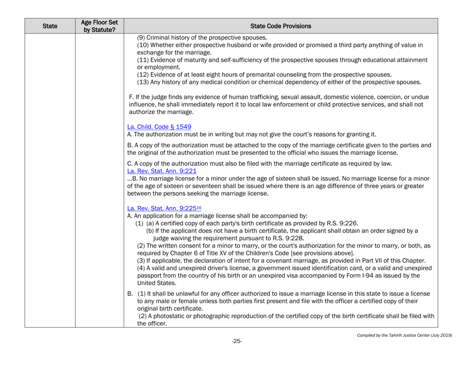 Understanding State Statutes on Minimum Marriage Age and Exceptions - Tahirih Justice Cente, Page 25