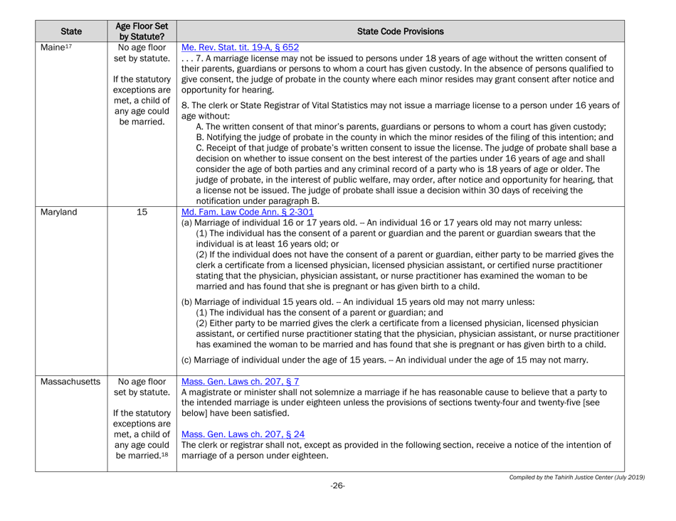 Understanding State Statutes on Minimum Marriage Age and Exceptions - Tahirih Justice Cente, Page 26