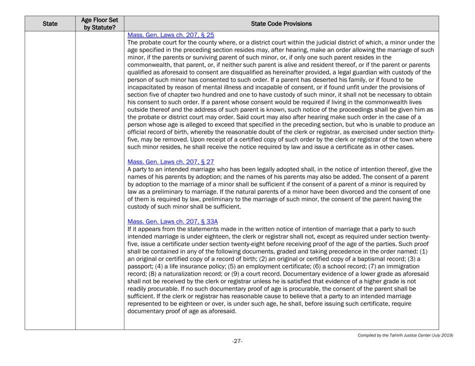 Understanding State Statutes on Minimum Marriage Age and Exceptions - Tahirih Justice Cente, Page 27