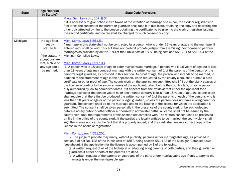 Understanding State Statutes on Minimum Marriage Age and Exceptions - Tahirih Justice Cente, Page 28