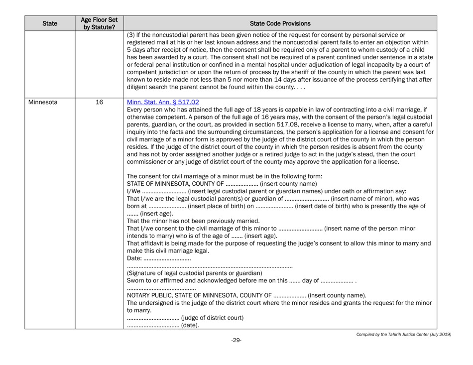 Understanding State Statutes on Minimum Marriage Age and Exceptions - Tahirih Justice Cente, Page 29