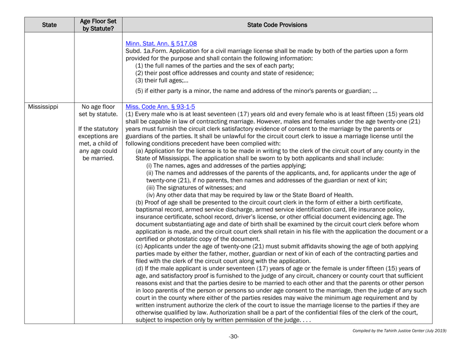 Understanding State Statutes on Minimum Marriage Age and Exceptions - Tahirih Justice Cente, Page 30