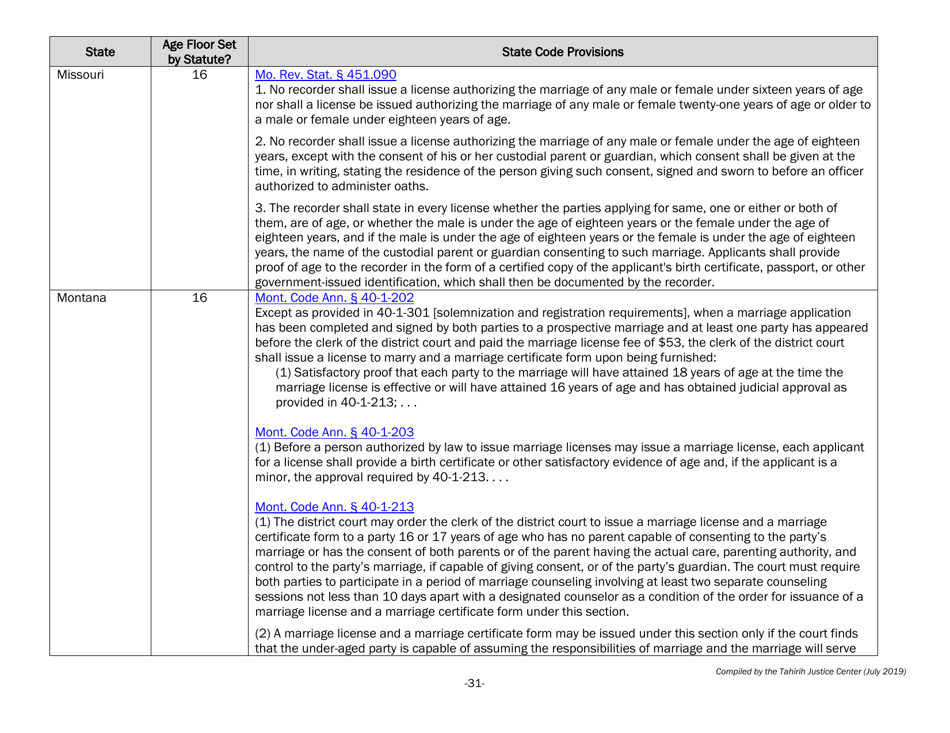 Understanding State Statutes on Minimum Marriage Age and Exceptions - Tahirih Justice Cente, Page 31