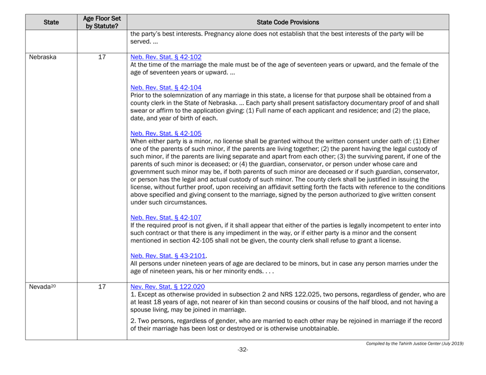 Understanding State Statutes on Minimum Marriage Age and Exceptions - Tahirih Justice Cente, Page 32