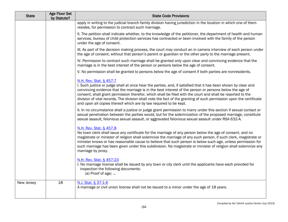 Understanding State Statutes on Minimum Marriage Age and Exceptions - Tahirih Justice Cente, Page 34