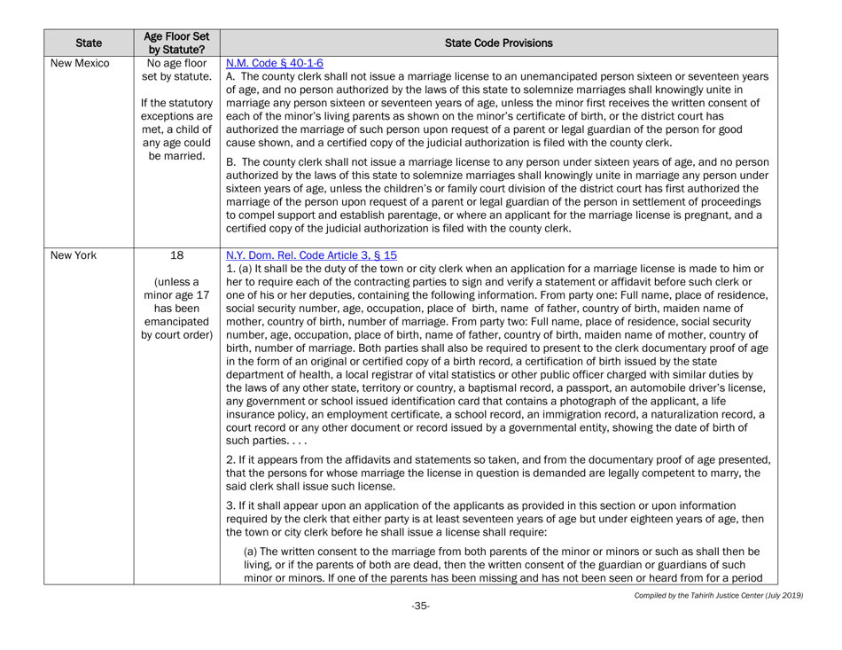 Understanding State Statutes on Minimum Marriage Age and Exceptions - Tahirih Justice Cente, Page 35