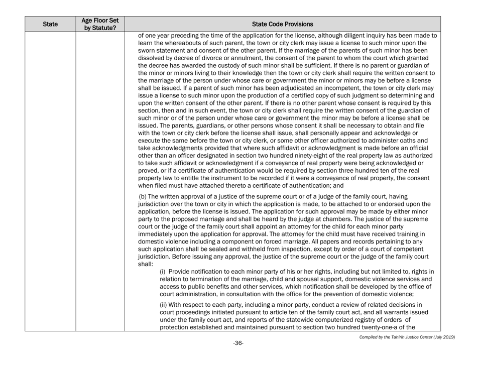 Understanding State Statutes on Minimum Marriage Age and Exceptions - Tahirih Justice Cente, Page 36