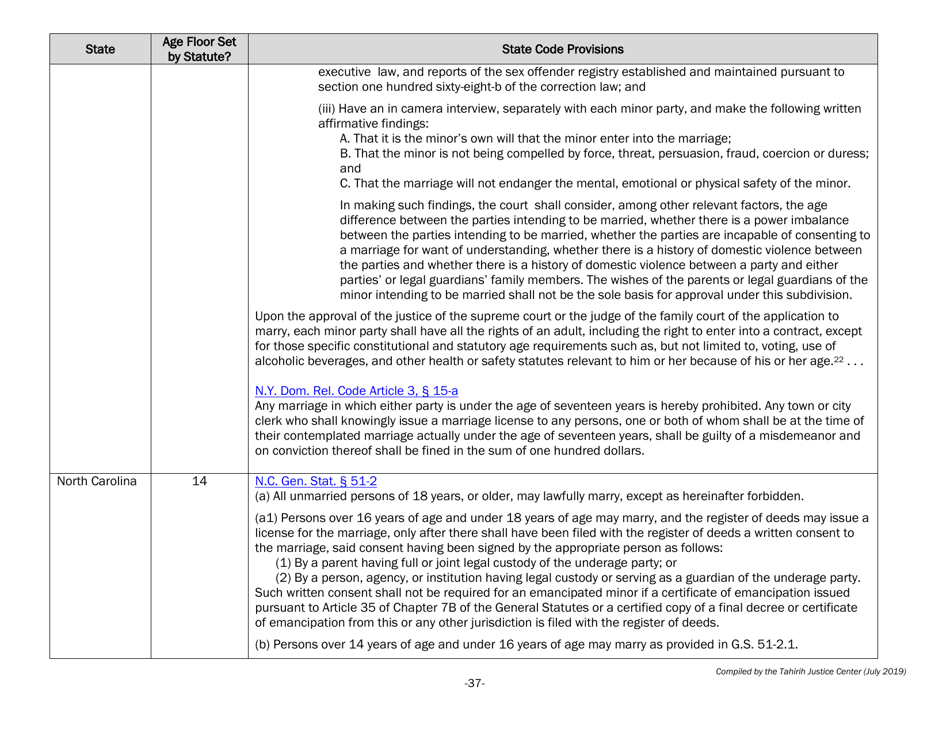 Understanding State Statutes on Minimum Marriage Age and Exceptions - Tahirih Justice Cente, Page 37