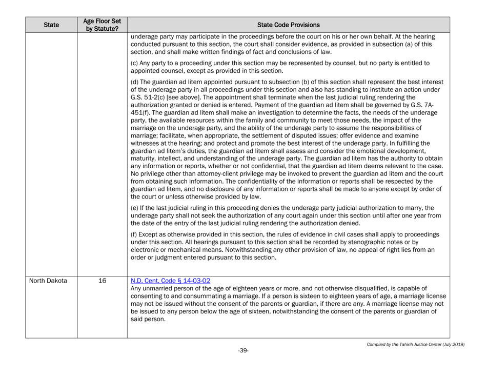 Understanding State Statutes on Minimum Marriage Age and Exceptions - Tahirih Justice Cente, Page 39