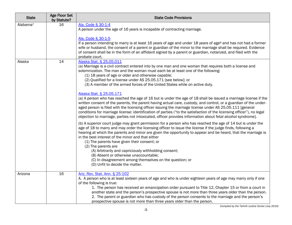 Understanding State Statutes on Minimum Marriage Age and Exceptions - Tahirih Justice Cente, Page 3