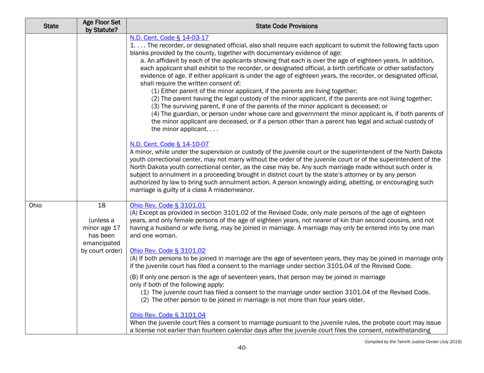 Understanding State Statutes on Minimum Marriage Age and Exceptions - Tahirih Justice Cente, Page 40