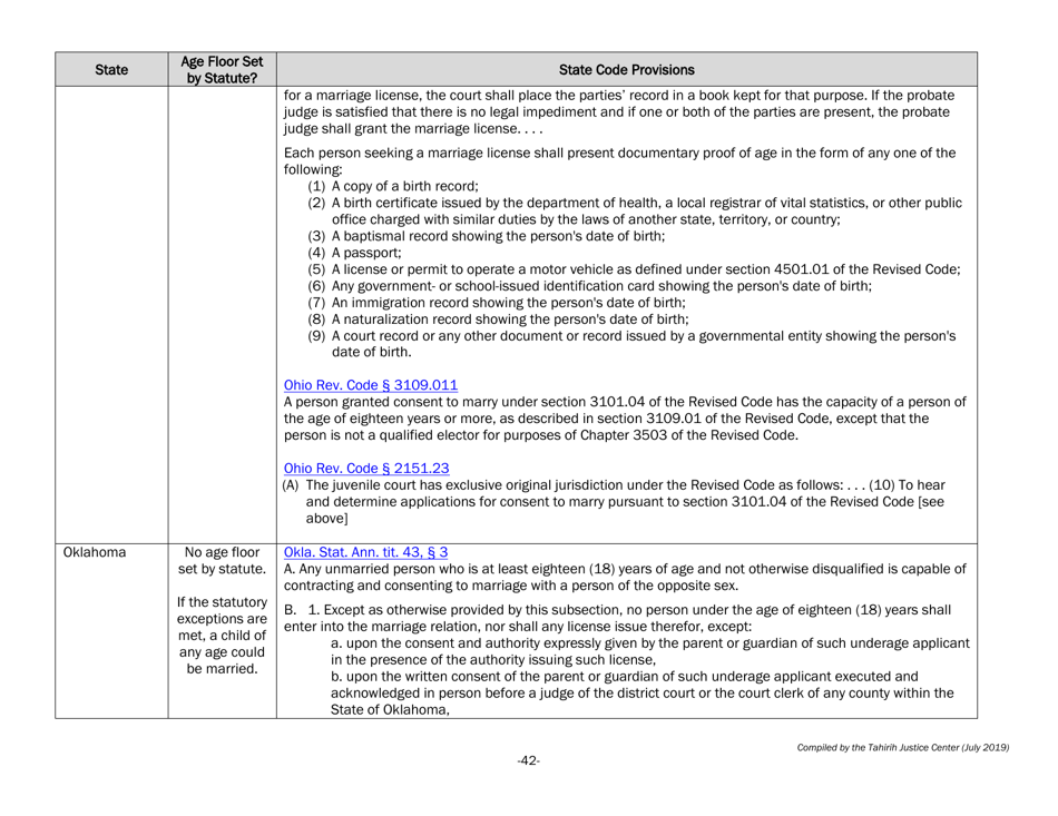 Understanding State Statutes on Minimum Marriage Age and Exceptions - Tahirih Justice Cente, Page 42