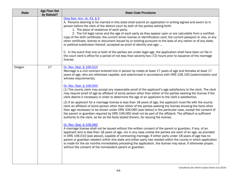 Understanding State Statutes on Minimum Marriage Age and Exceptions - Tahirih Justice Cente, Page 44