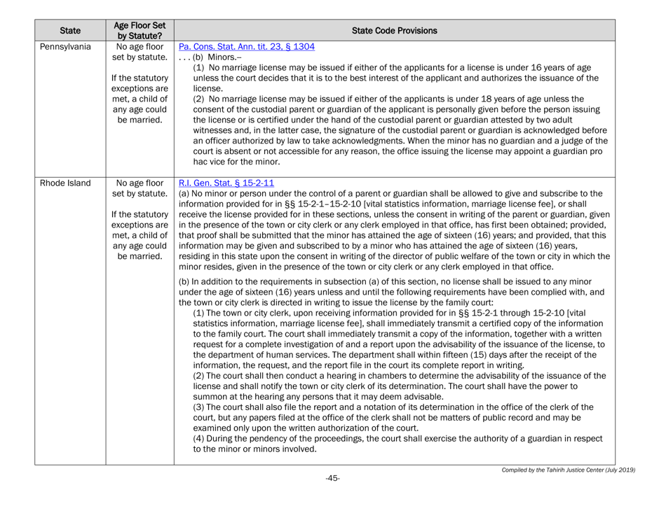 Understanding State Statutes on Minimum Marriage Age and Exceptions - Tahirih Justice Cente, Page 45