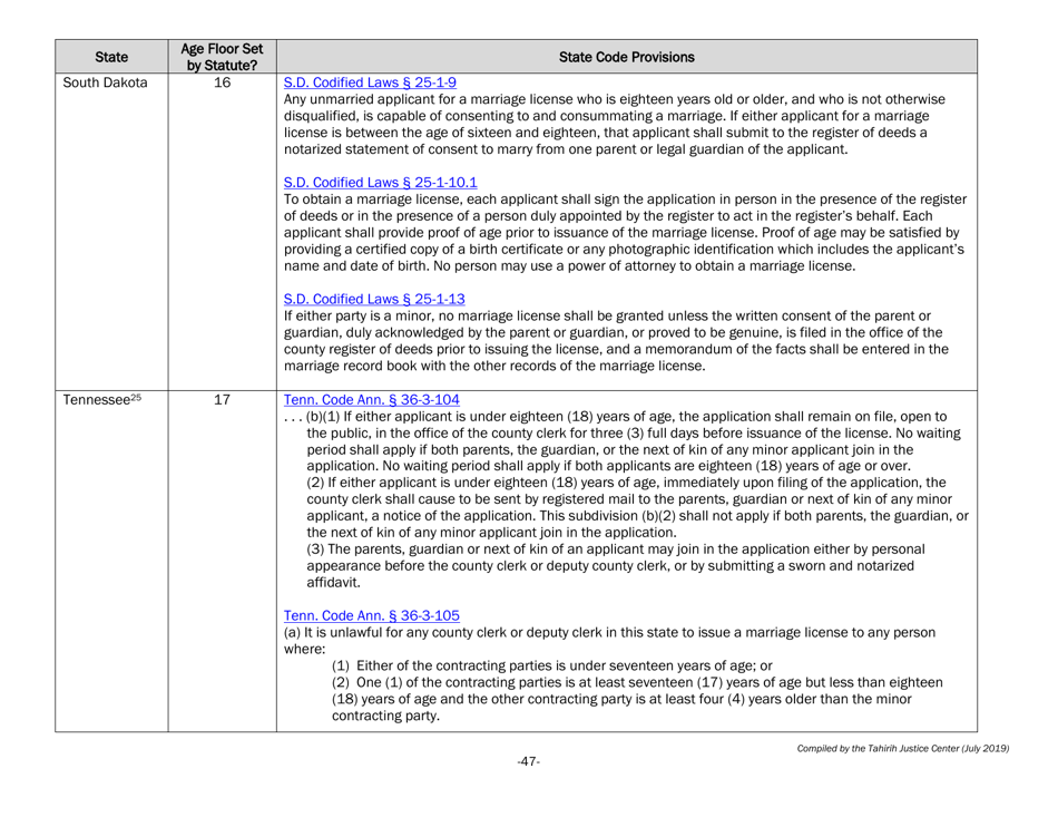 Understanding State Statutes on Minimum Marriage Age and Exceptions - Tahirih Justice Cente, Page 47