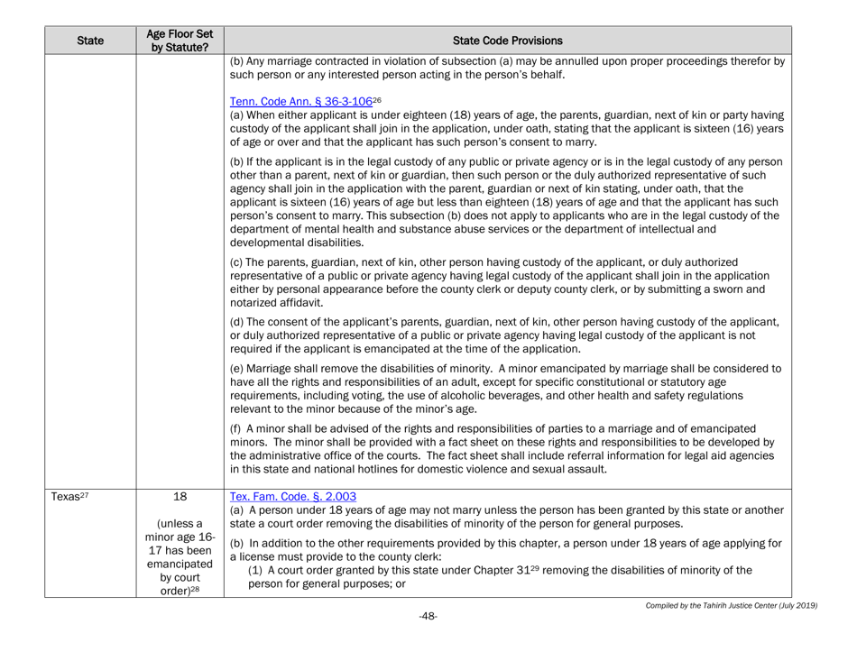 Understanding State Statutes on Minimum Marriage Age and Exceptions - Tahirih Justice Cente, Page 48