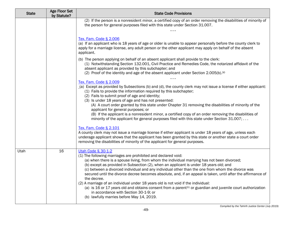 Understanding State Statutes on Minimum Marriage Age and Exceptions - Tahirih Justice Cente, Page 49