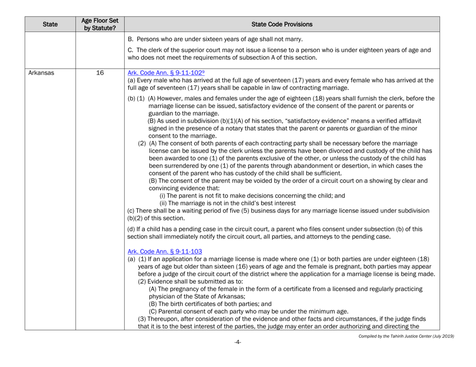 Understanding State Statutes on Minimum Marriage Age and Exceptions - Tahirih Justice Cente, Page 4