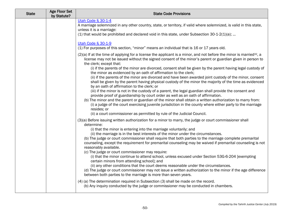 Understanding State Statutes on Minimum Marriage Age and Exceptions - Tahirih Justice Cente, Page 50