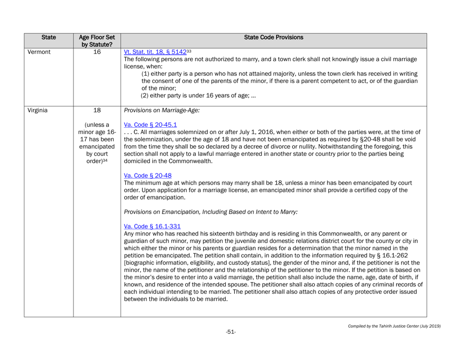 Understanding State Statutes on Minimum Marriage Age and Exceptions - Tahirih Justice Cente, Page 51
