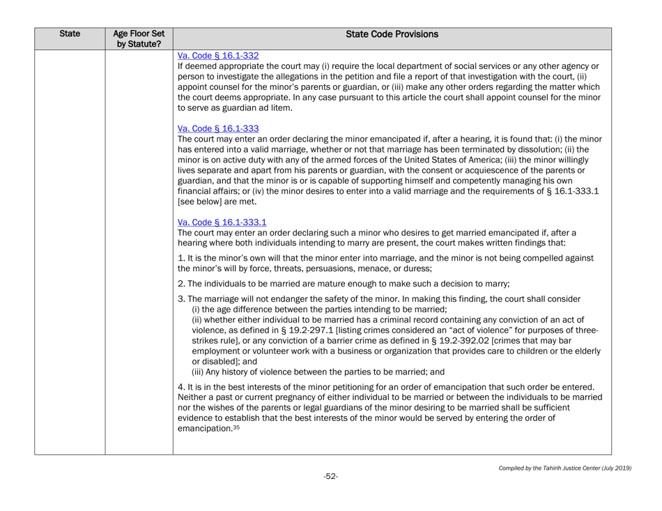 Understanding State Statutes on Minimum Marriage Age and Exceptions - Tahirih Justice Cente, Page 52