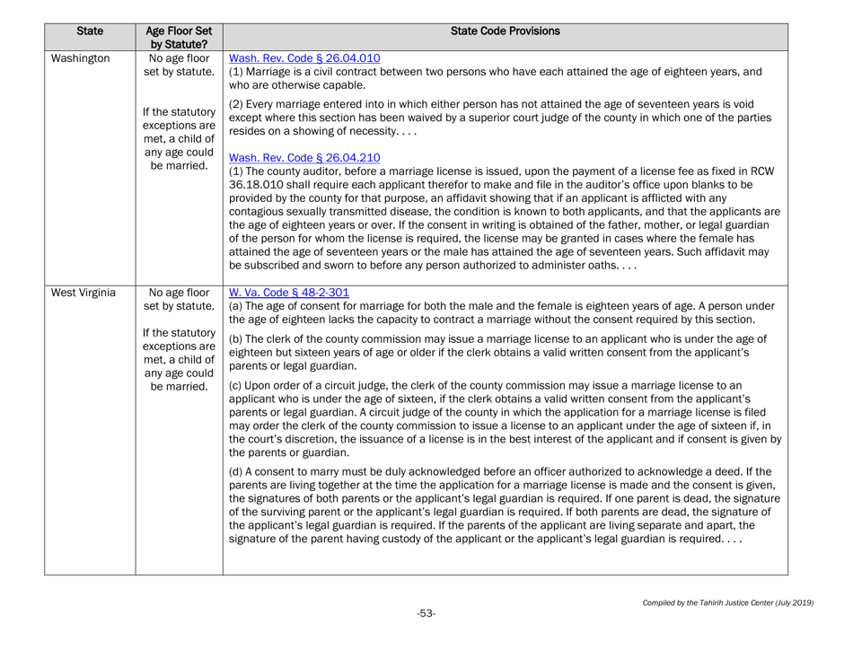 Understanding State Statutes on Minimum Marriage Age and Exceptions - Tahirih Justice Cente, Page 53