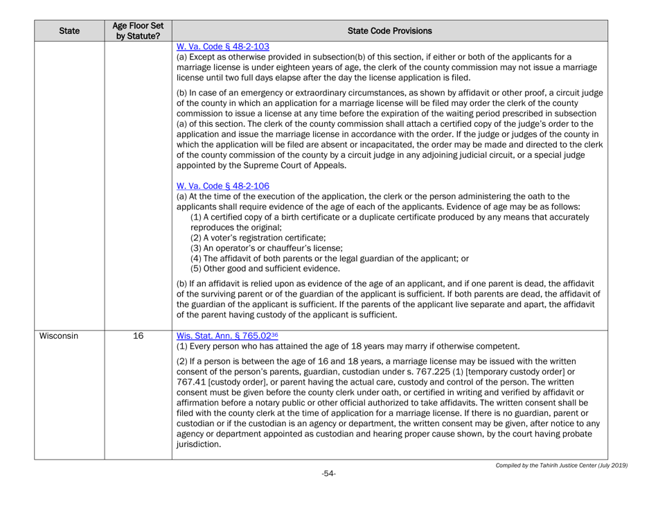 Understanding State Statutes on Minimum Marriage Age and Exceptions - Tahirih Justice Cente, Page 54
