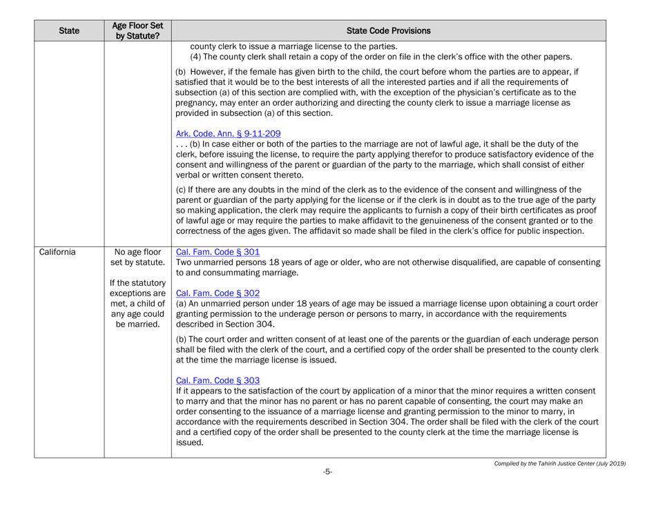 Understanding State Statutes on Minimum Marriage Age and Exceptions - Tahirih Justice Cente, Page 5