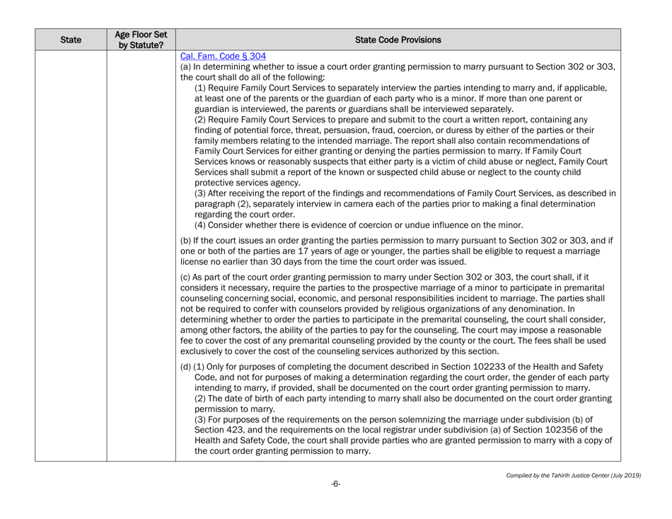 Understanding State Statutes on Minimum Marriage Age and Exceptions - Tahirih Justice Cente, Page 6