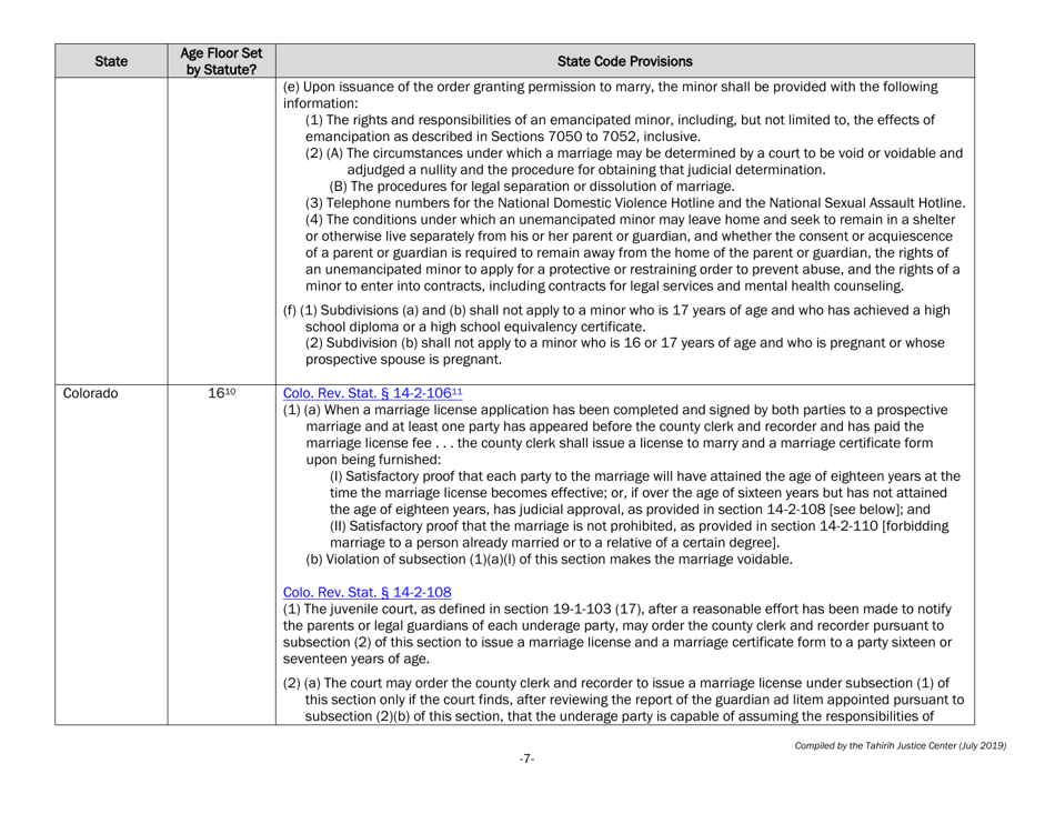 Understanding State Statutes on Minimum Marriage Age and Exceptions - Tahirih Justice Cente, Page 7