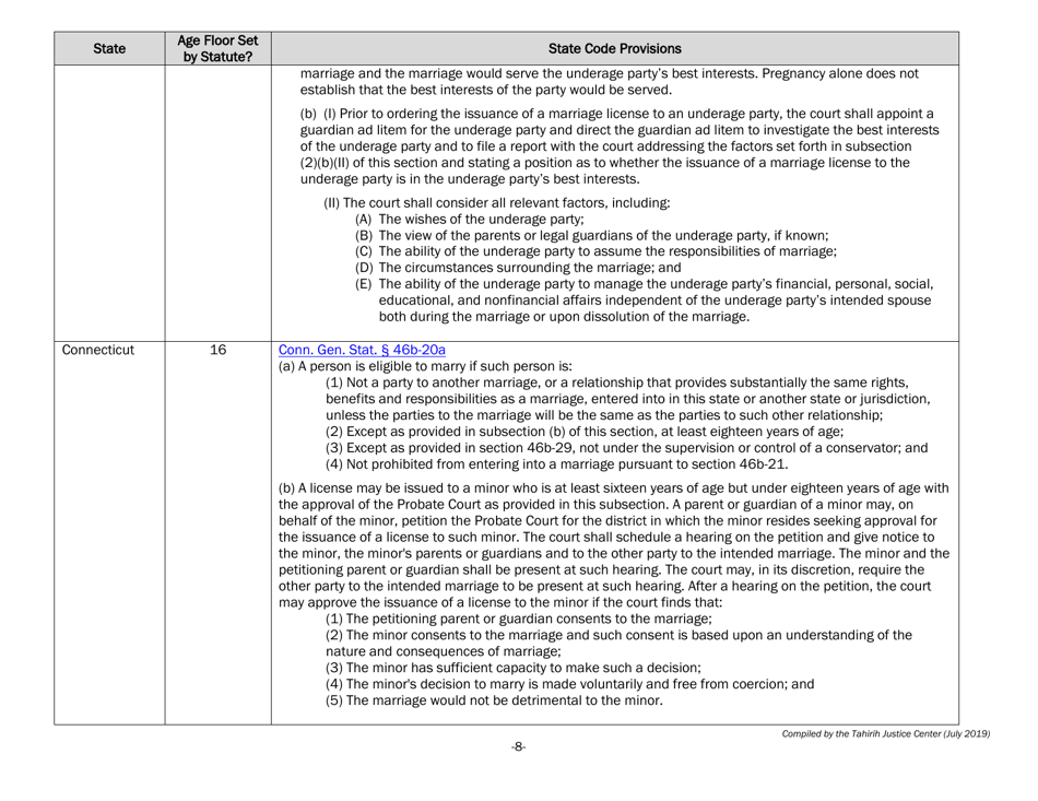 Understanding State Statutes on Minimum Marriage Age and Exceptions - Tahirih Justice Cente, Page 8