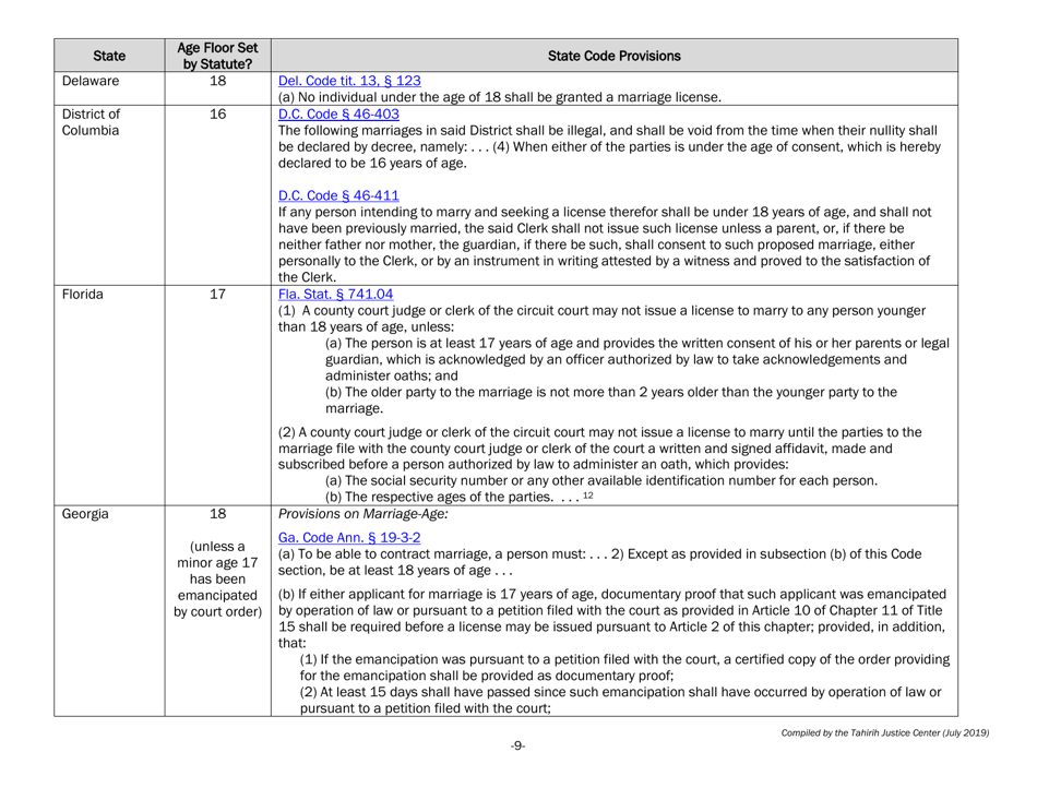 Understanding State Statutes on Minimum Marriage Age and Exceptions - Tahirih Justice Cente, Page 9
