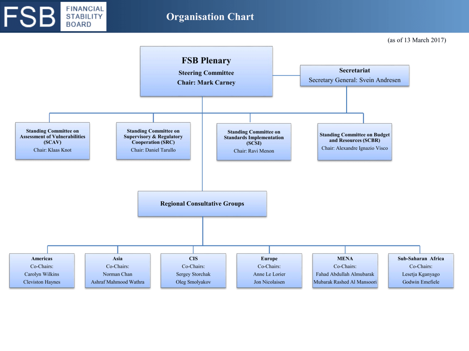 Organisation Chart - Financial Stability Board Download Printable PDF ...