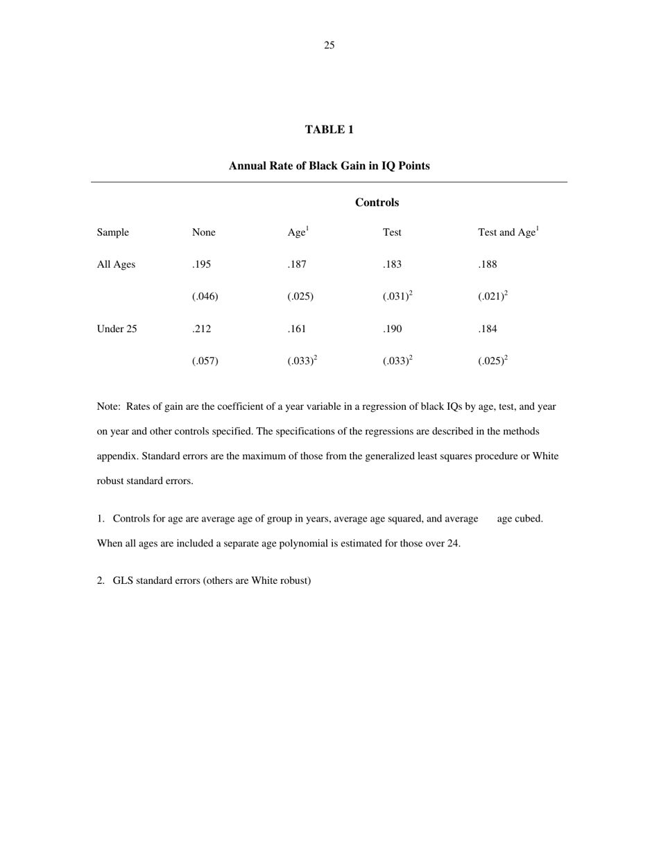 Black Americans Reduce the Racial Iq Gap: Evidence From Standardization Samples - William T. Dickens, James R. Flynn, Page 25