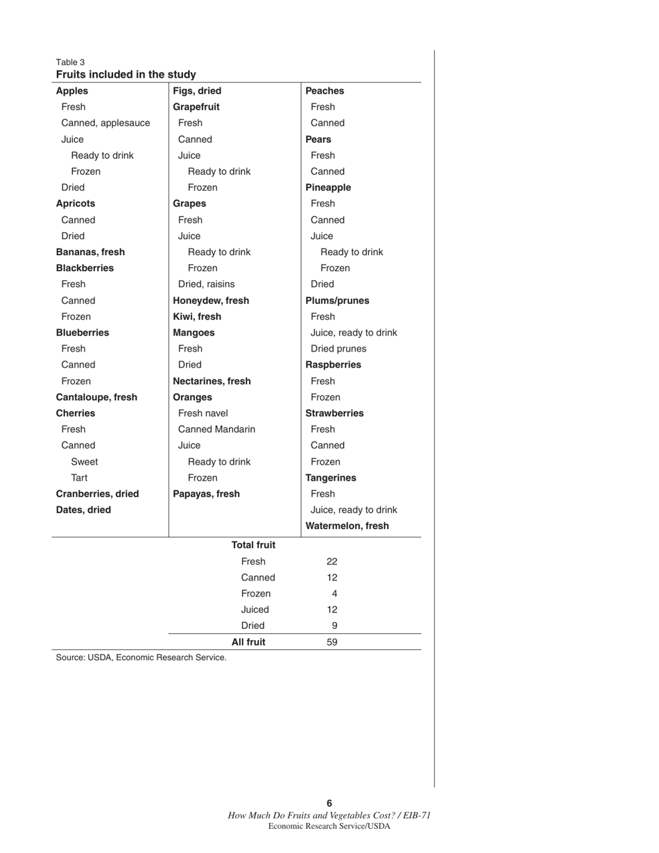 Economic Information Bulletin 71: How Much Do Fruits and Vegetables Cost?, Page 12